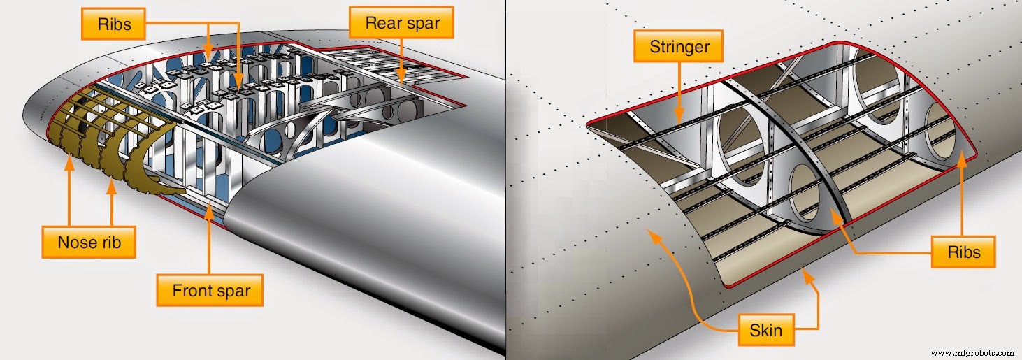 Usinage de précision des ailes d avion : techniques modernes pour une production performante