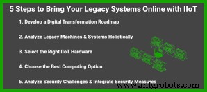 Débloquez l efficacité : 5 étapes éprouvées pour moderniser les systèmes legacy avec l IIoT