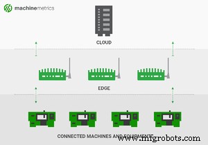 Comment l IoT industriel réduit les coûts : 5 stratégies éprouvées pour les fabricants