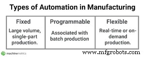 Comment l automatisation transforme la fabrication : augmenter l efficacité et réduire les coûts