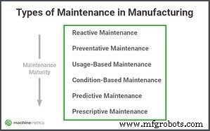 Stratégies de maintenance modernes pour le succès de la fabrication