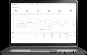 Booster l efficacité de production avec un logiciel OEE avancé