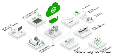 Industrial DataOps : avantage concurrentiel par analytique avancée dans l Industrie 4.0
