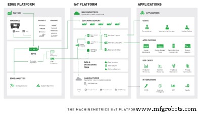 Industrial DataOps : avantage concurrentiel par analytique avancée dans l Industrie 4.0
