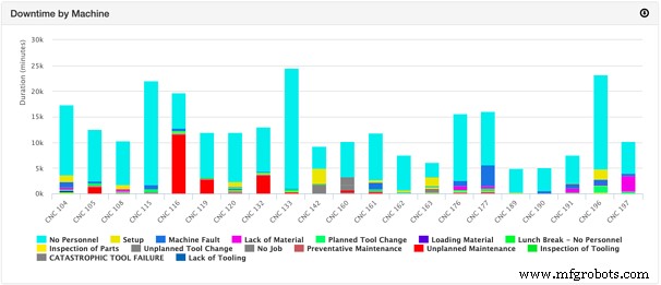 Découvrir les causes cachées des arrêts de production : booster l efficience avec analytics intelligents