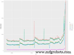 Maîtriser la gestion de l usure des outils : booster la qualité et la longévité de l usinage CNC