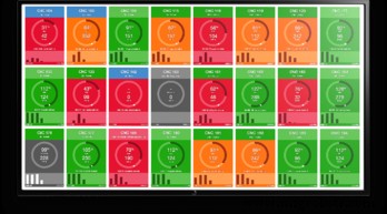 Booster l efficacité de production avec des tableaux d affichage efficaces sur le shop floor