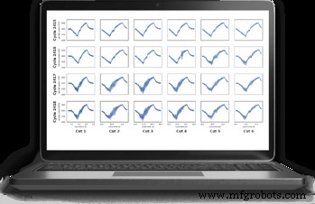 Optimiser la durée de vie des outils avec les données machines : un guide moderne