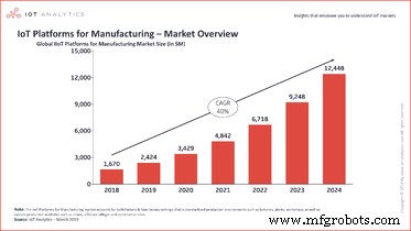 Le guide ultime de l IIoT : Stratégies, cas d usage et clés de succès