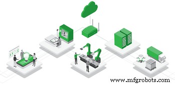 Le guide ultime de l IIoT : Stratégies, cas d usage et clés de succès