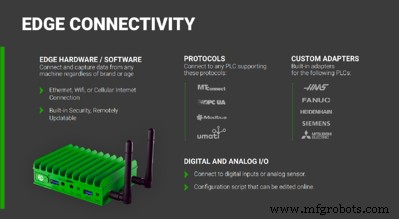 Le guide ultime de l IIoT : Stratégies, cas d usage et clés de succès