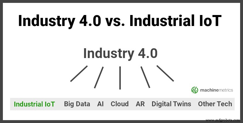 Démarrez votre parcours Industrie 4.0 : Guide pratique
