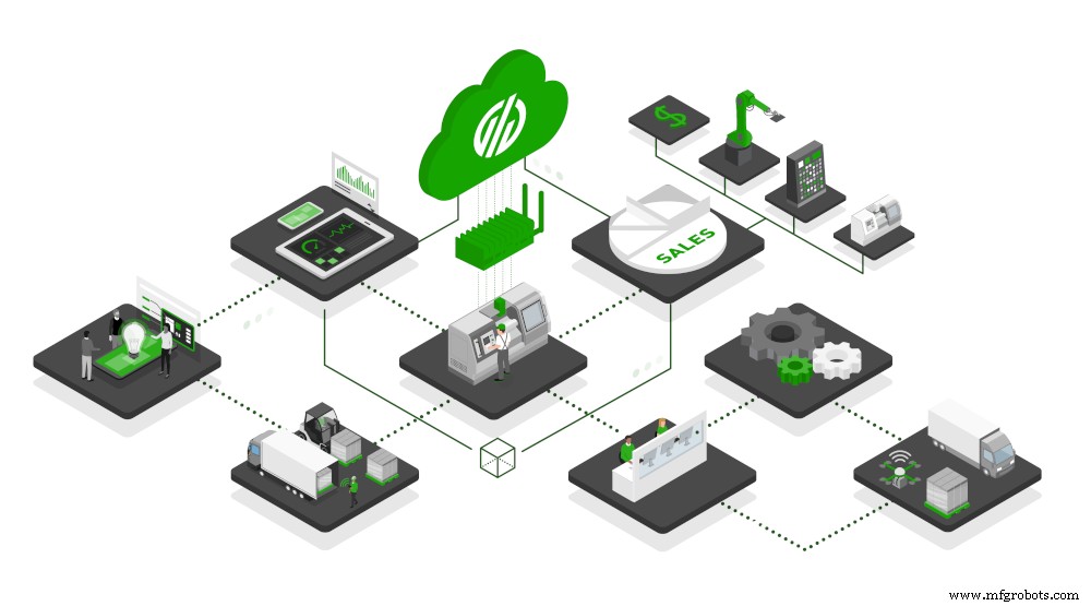 Démarrez votre parcours Industrie 4.0 : Guide pratique