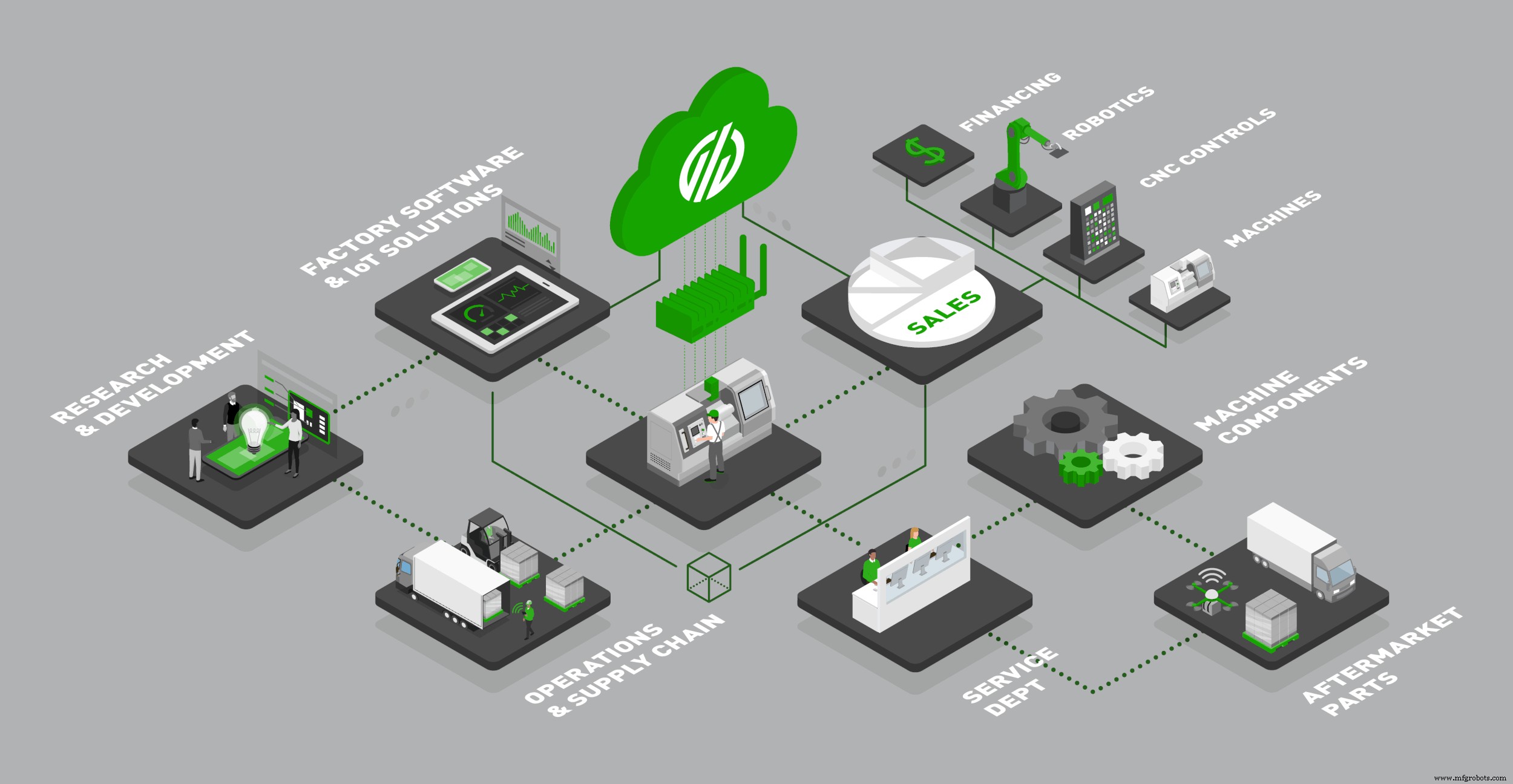 Fabrication intelligente expliquée : exploiter la technologie pour l innovation et le profit