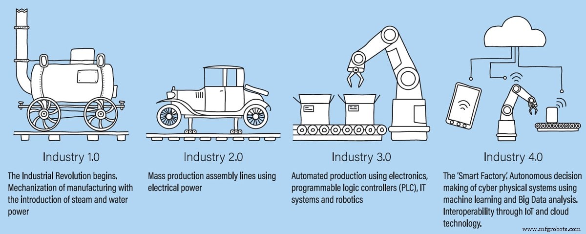 Ethernet monopaire : Connectivité industrielle fiable