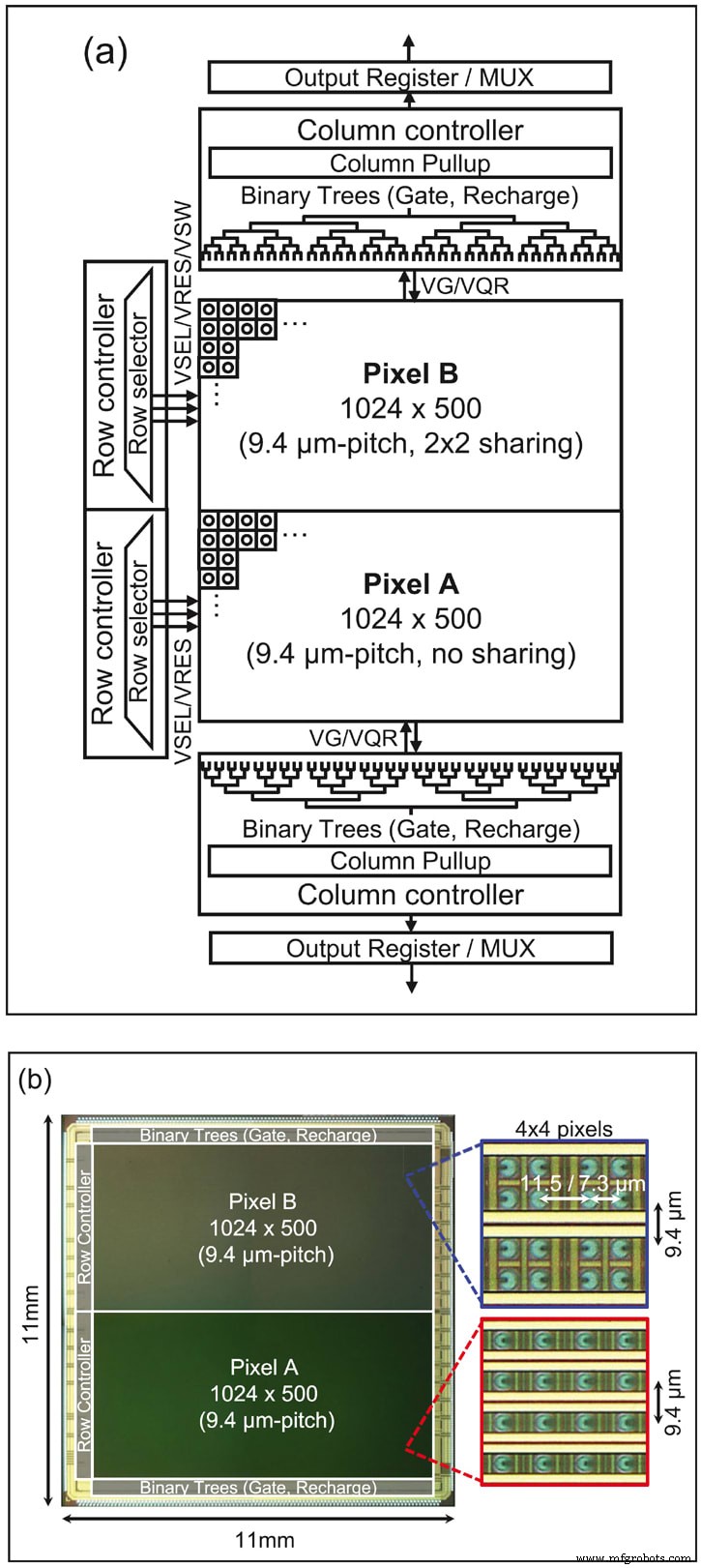 Imagerie révolutionnaire : caméras photon-counting mégapixel pour une vision ultra-rapide et ultra-précise