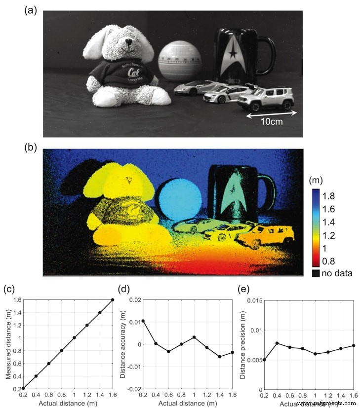 Imagerie révolutionnaire : caméras photon-counting mégapixel pour une vision ultra-rapide et ultra-précise