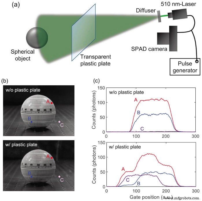 Imagerie révolutionnaire : caméras photon-counting mégapixel pour une vision ultra-rapide et ultra-précise