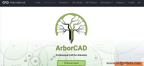 Top 25 des logiciels de gestion arboricole pour arboristes professionnels
