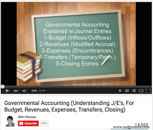 58 ressources essentielles en comptabilité publique : articles, guides, vidéos et outils pour maîtriser les normes GASB et le reporting financier