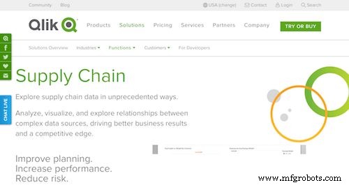 Top 50 des outils d analytique supply chain : Logiciels et solutions de données pour insights actionnables