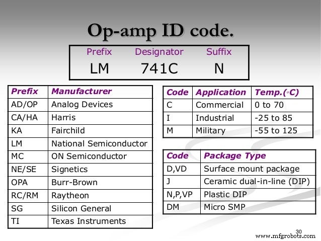 Amplificateur opérationnel IC 741 : Bases, fonctionnement interne et caractéristiques clés