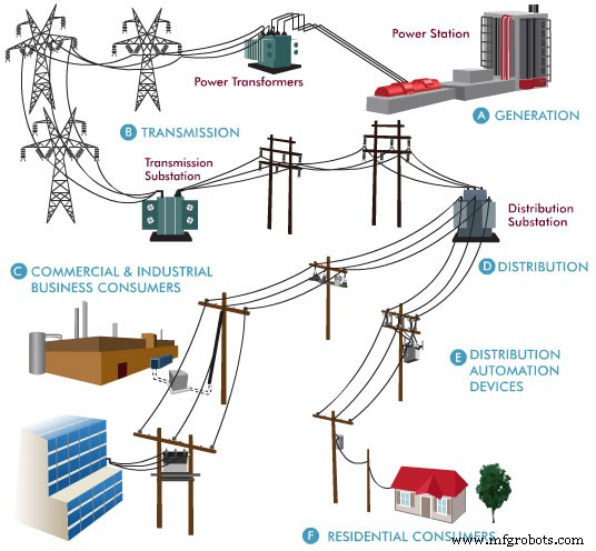 Poste Électrique Expliqué : Guide Complet pour Étudiants en Électrotechnique