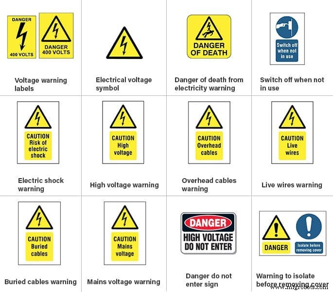 Guide Essentiel de Sécurité Électrique pour Domiciles et Lieux de Travail