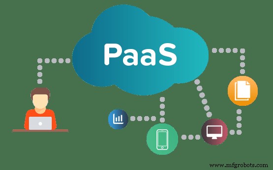 Cloud Computing expliqué : Services, types et fonctionnement