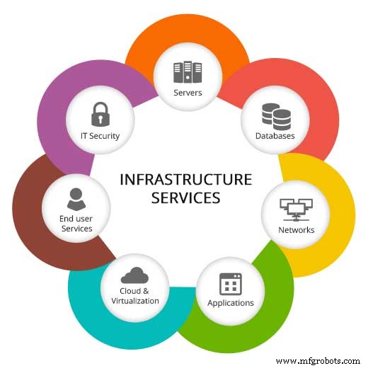 Cloud Computing expliqué : Services, types et fonctionnement