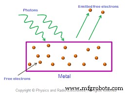 Émission électronique : tutoriel complet sur les fondamentaux