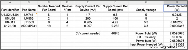 Tendances du Développement PCB qui Façonnent l Avenir de l IoT