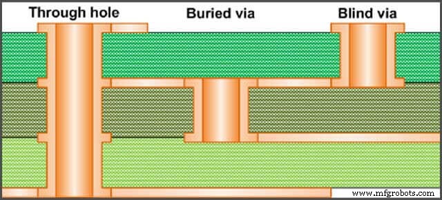Du Breadboard au Produit Final : Guide Pro pour Faire Évoluer vos Prototypes PCB