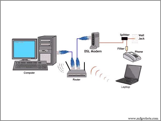 DSL vs Câble : Comparaison complète des options de connectivité Internet