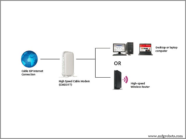 DSL vs Câble : Comparaison complète des options de connectivité Internet