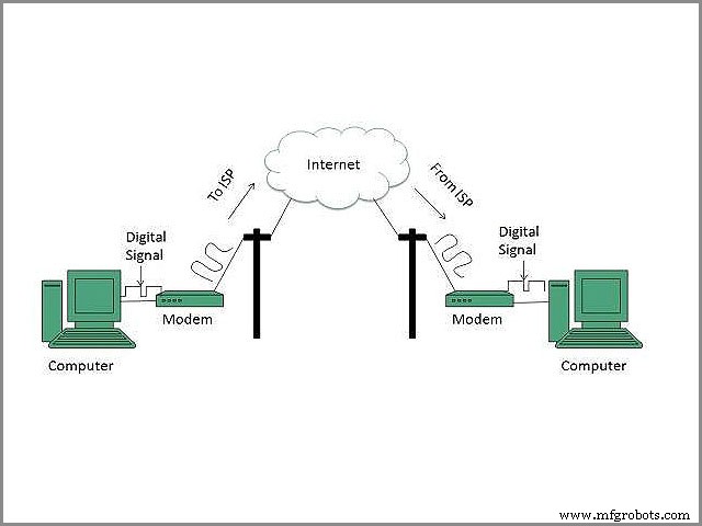DSL vs Câble : Comparaison complète des options de connectivité Internet
