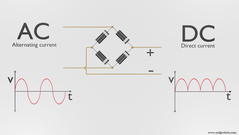Convertisseurs AC-DC : Votre source fiable pour une alimentation DC constante