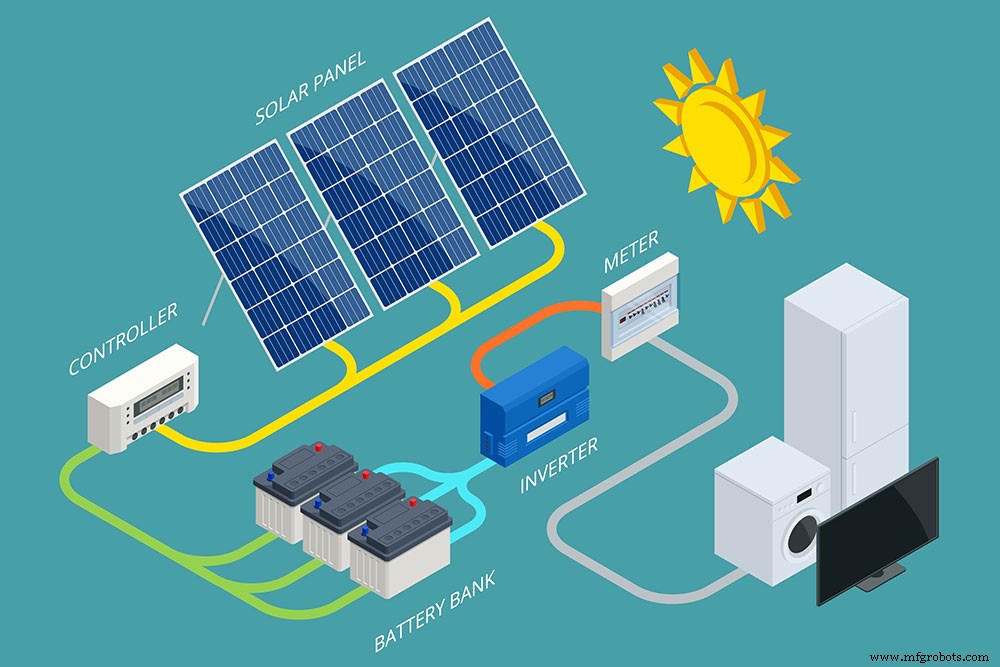 Maîtriser les circuits onduleurs : Guide complet de construction domestique