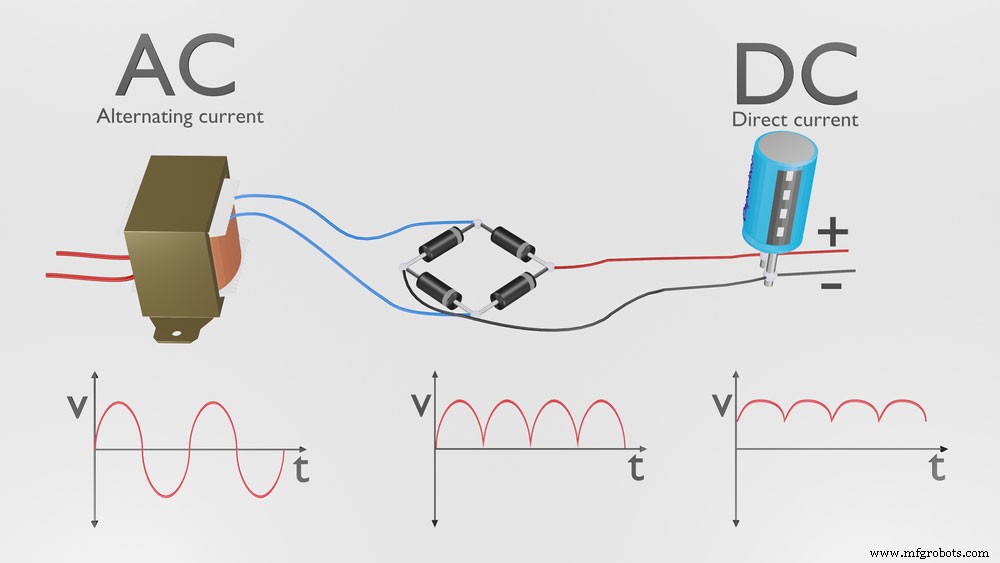Maîtriser les circuits onduleurs : Guide complet de construction domestique