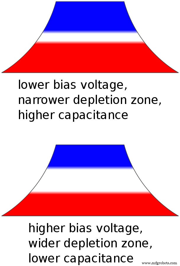 Diodes Varicap expliquées : guide complet pour professionnels de l électronique