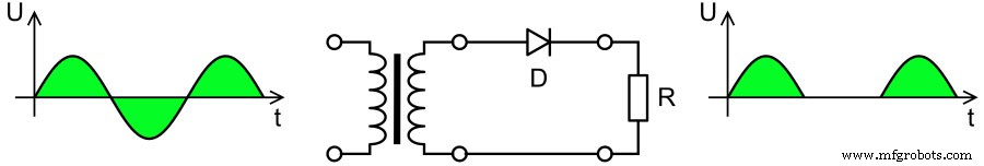 Circuits redresseurs : fondamentaux, fonctionnement et directives de conception