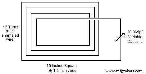 Guide de l antenne boucle AM : Améliorer la qualité du signal et réduire le bruit