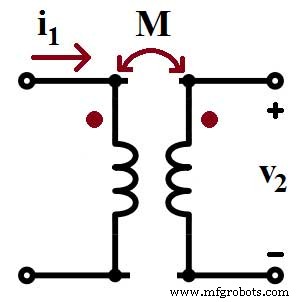 Types d inductances expliqués : Guide complet