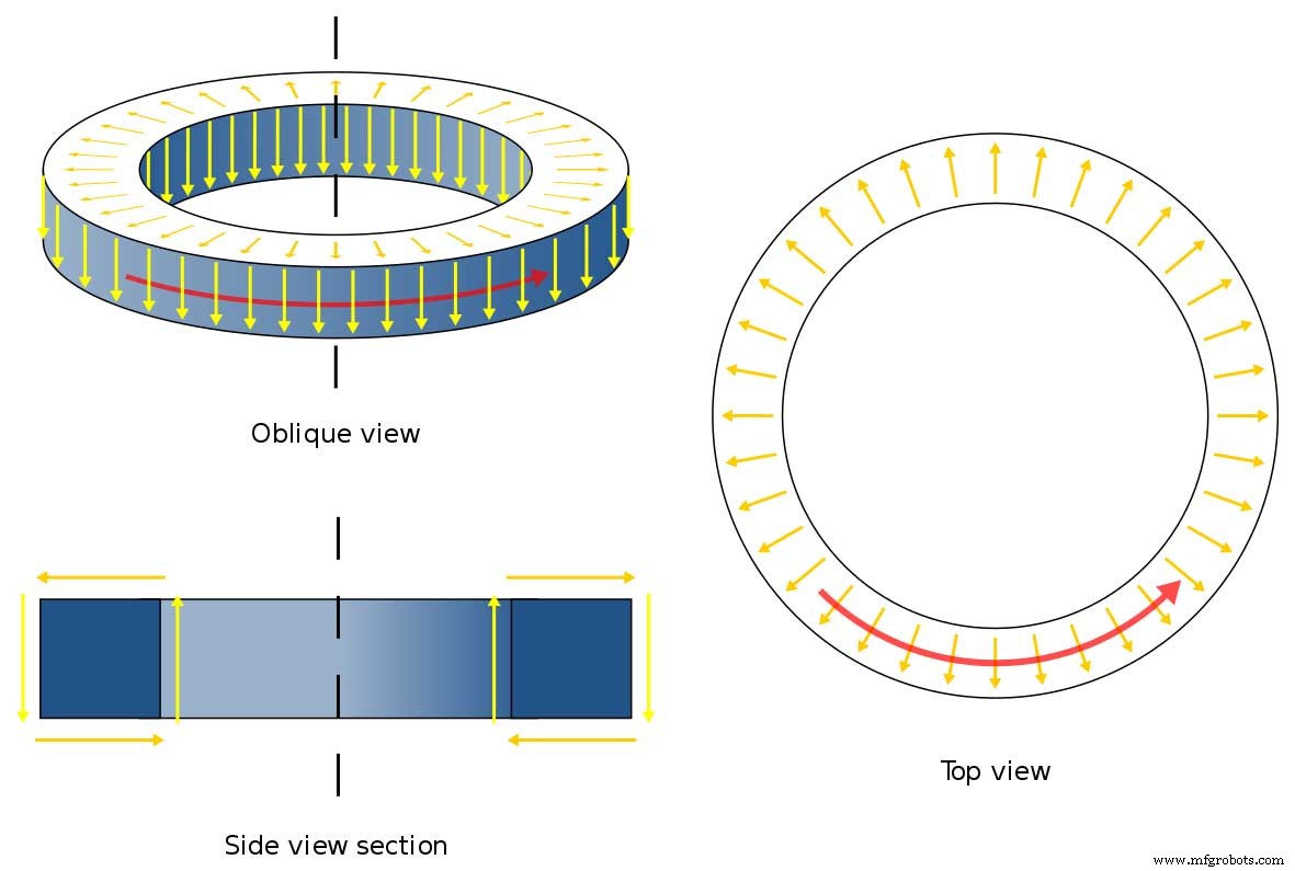 Types d inductances expliqués : Guide complet