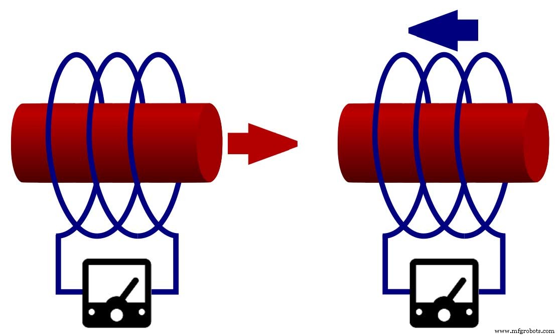 Types d inductances expliqués : Guide complet