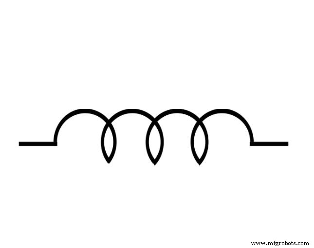 Types d inductances expliqués : Guide complet