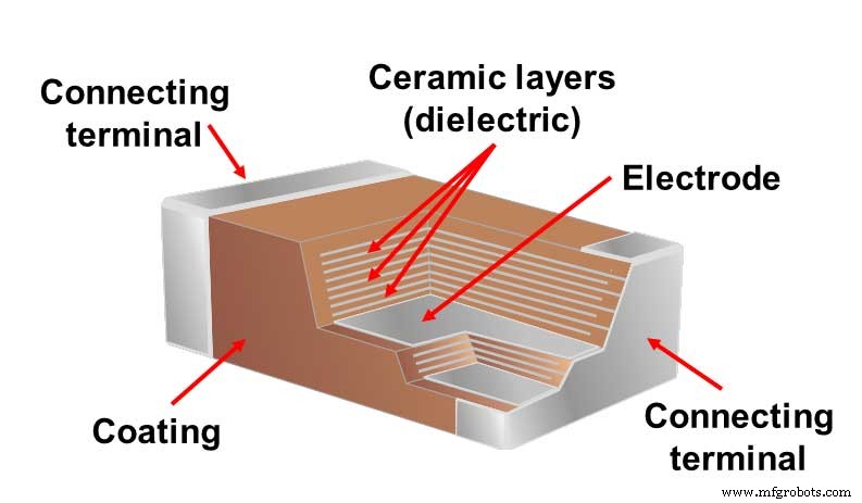 Types d inductances expliqués : Guide complet