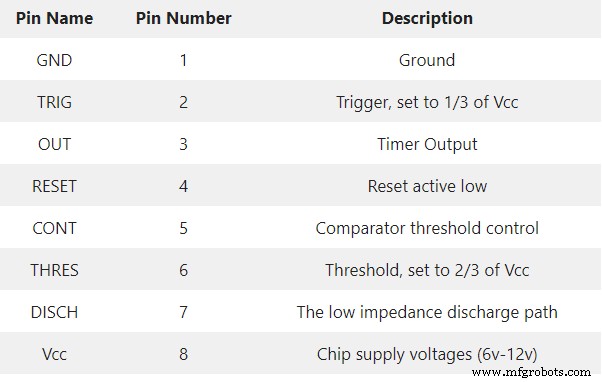 Maîtriser les circuits générateurs de tonalité : Fonctionnement et utilisation