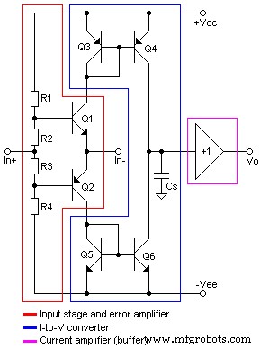 Comprendre les circuits LDO : principes, conseils de conception et applications