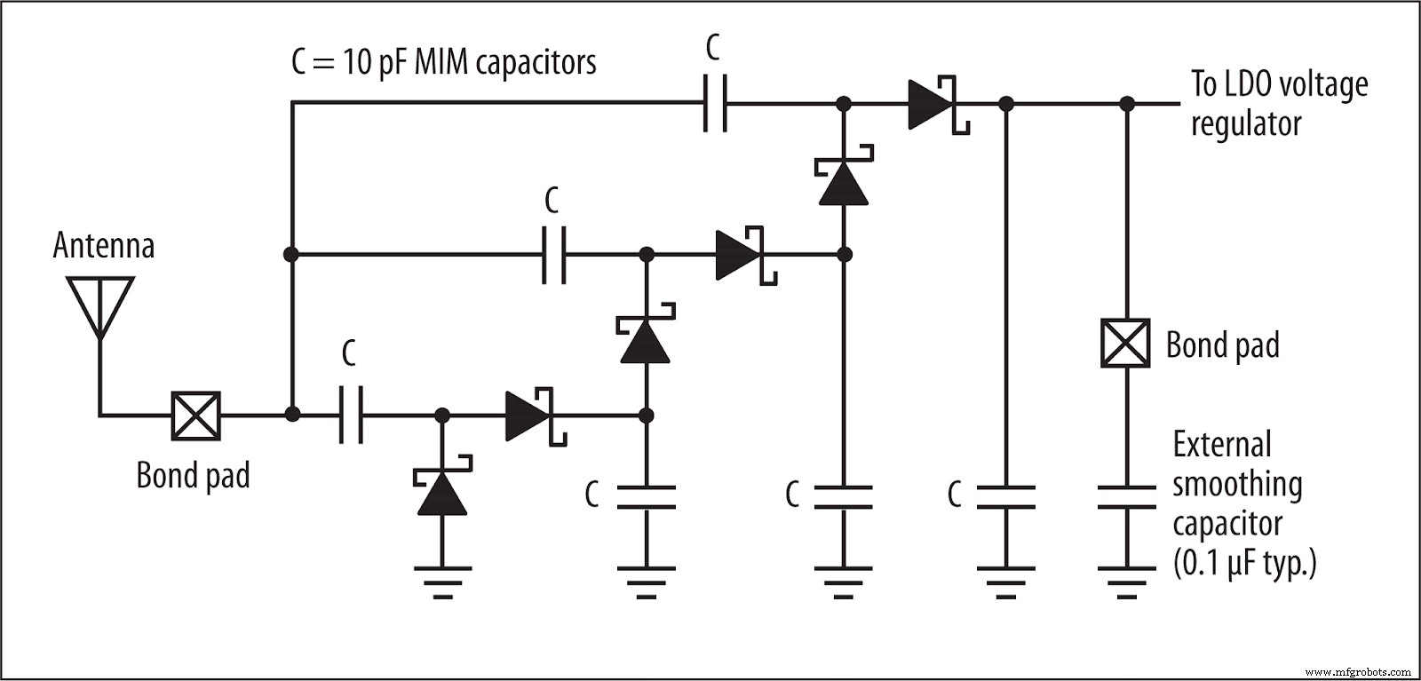 Comprendre les circuits LDO : principes, conseils de conception et applications